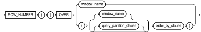 Description of row_number.eps follows