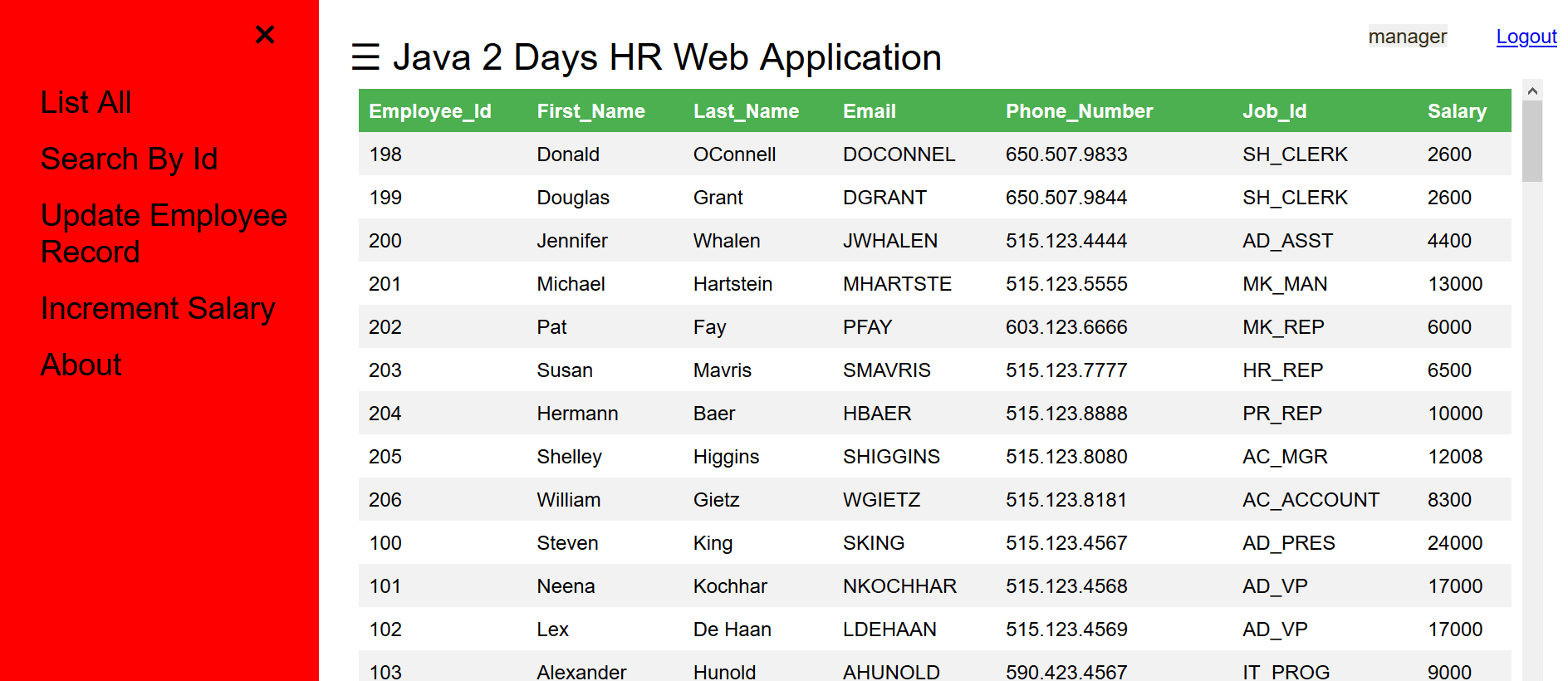 List the details of all employees. List the details of all employees.