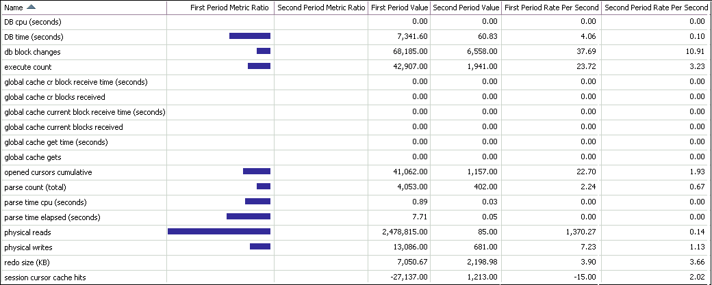 Description of awr2_results_general.gif follows Description of awr2_results_general.gif follows
