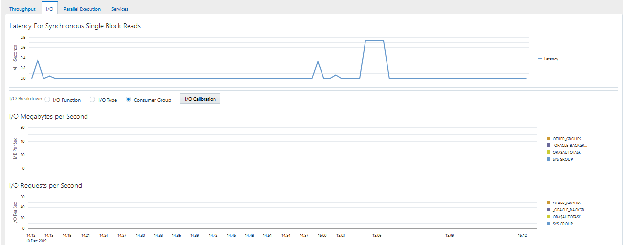 Description of perf_io_consum.png follows Description of perf_io_consum.png follows