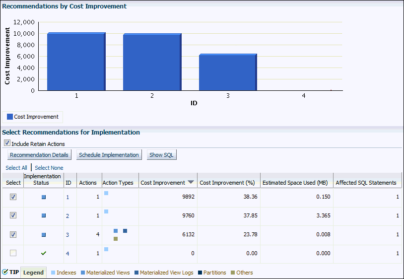 Description of sql_access_results_rec.gif follows Description of sql_access_results_rec.gif follows