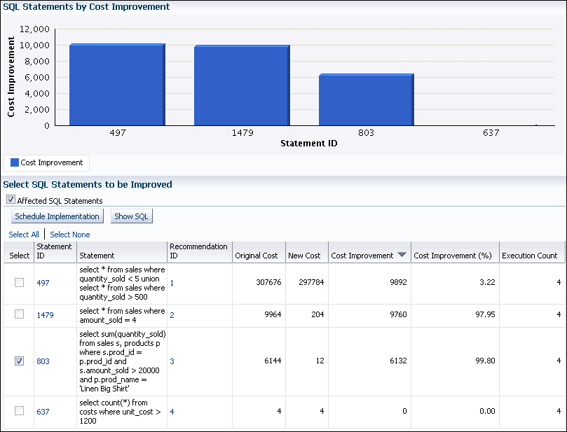 Description of sql_access_results_sql.gif follows Description of sql_access_results_sql.gif follows