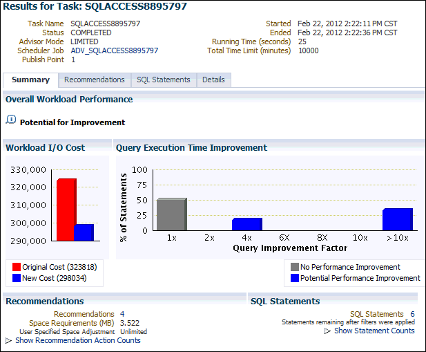 Description of sql_access_results_summary.gif follows Description of sql_access_results_summary.gif follows