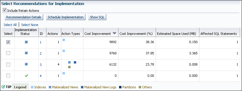 Description of sql_access_schedule_imp.gif follows Description of sql_access_schedule_imp.gif follows