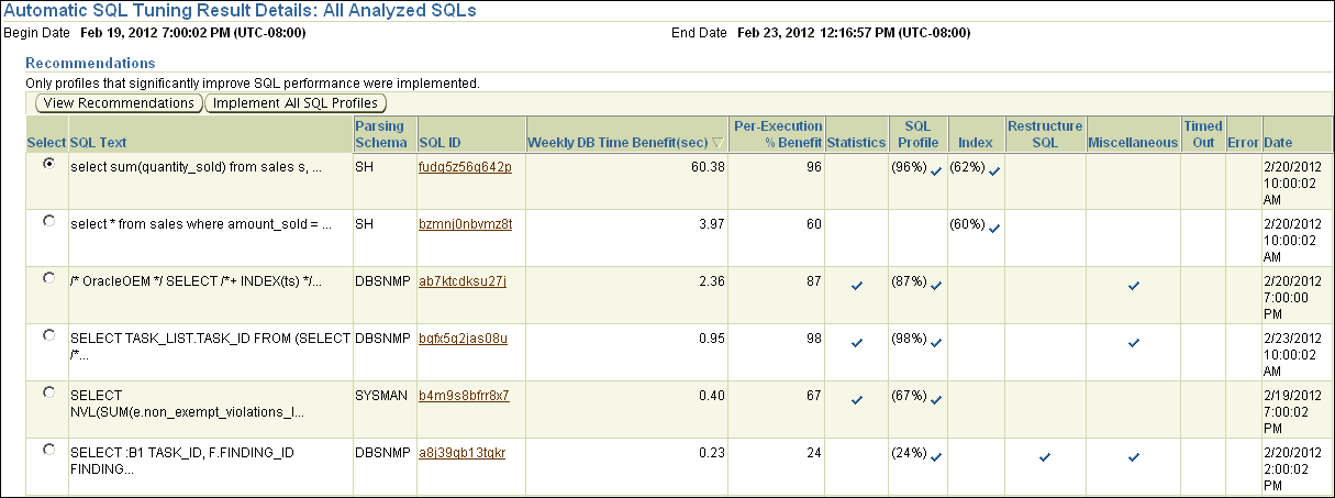 Description of sql_tuning_result_details.gif follows Description of sql_tuning_result_details.gif follows