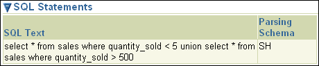 Description of sql_tuning_sql_statements.gif follows Description of sql_tuning_sql_statements.gif follows