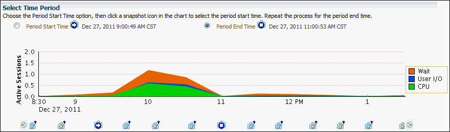 Description of sts_load_time_period.gif follows Description of sts_load_time_period.gif follows