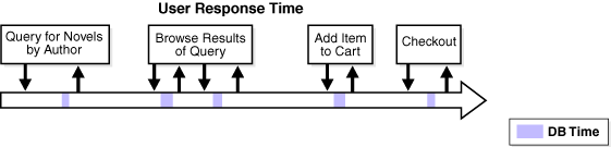 Description of Figure 2-2 follows Description of Figure 2-2 follows