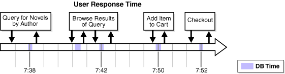 Description of Figure 2-3 follows Description of Figure 2-3 follows