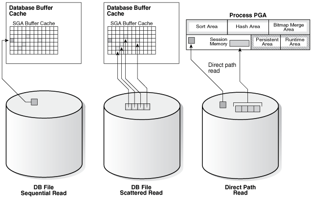 Description of Figure 12-1 follows