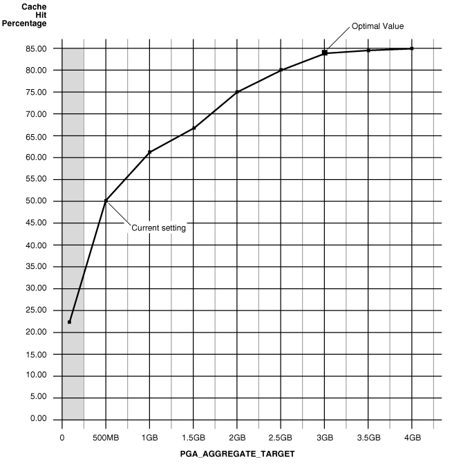 Description of Figure 18-1 follows Description of Figure 18-1 follows