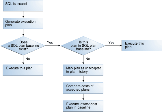 Description of Figure 28-3 follows Description of Figure 28-3 follows