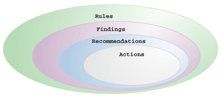 Description of Figure 18-2 follows Description of Figure 18-2 follows