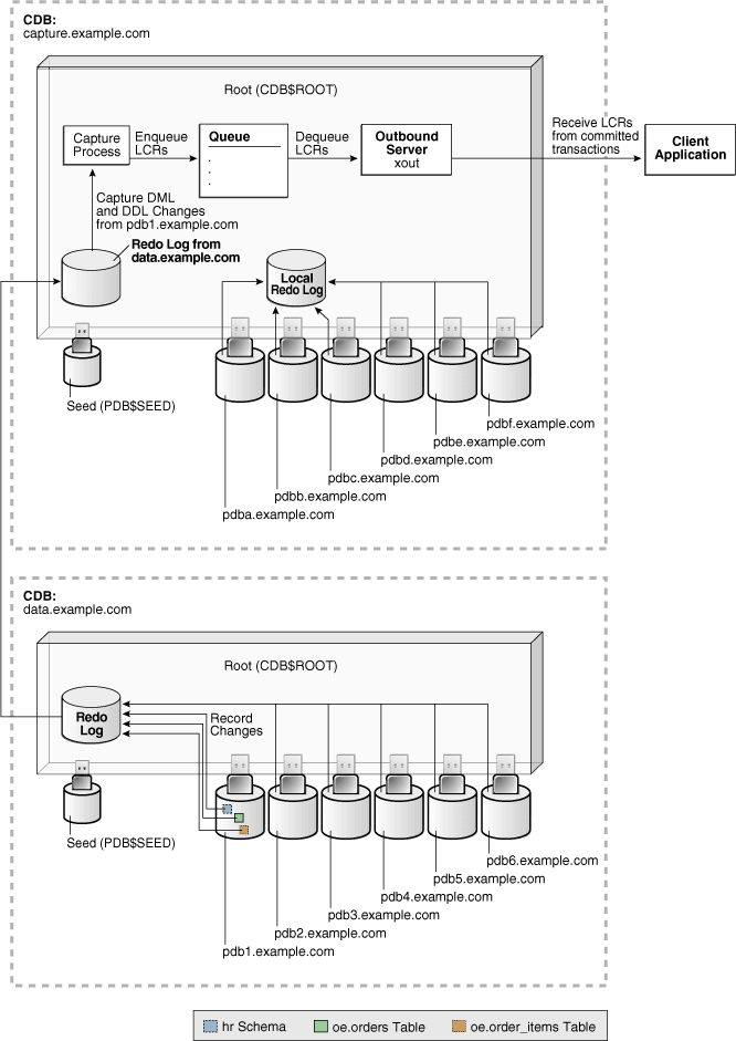 Description of Figure 4-7 follows