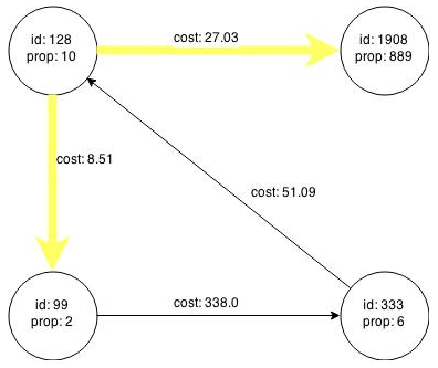 Description of Figure 3-1 follows