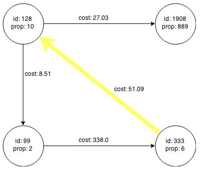 Description of Figure 3-3 follows Description of Figure 3-3 follows