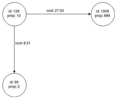 Description of Figure 3-2 follows Description of Figure 3-2 follows