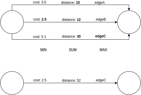 Description of Figure 15-2 follows