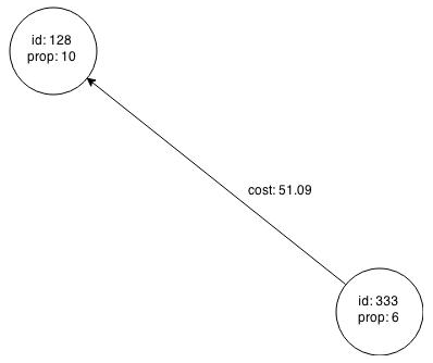 Description of Figure 4-8 follows Description of Figure 4-8 follows