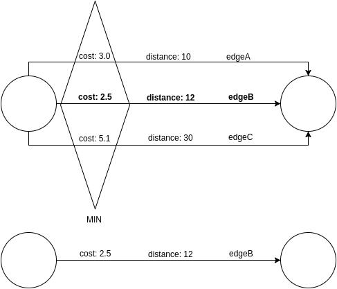 Description of Figure 15-1 follows