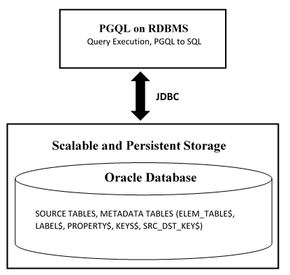 Description of Figure 6-2 follows Description of Figure 6-2 follows
