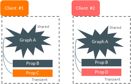 Description of Figure 4-2 follows Description of Figure 4-2 follows