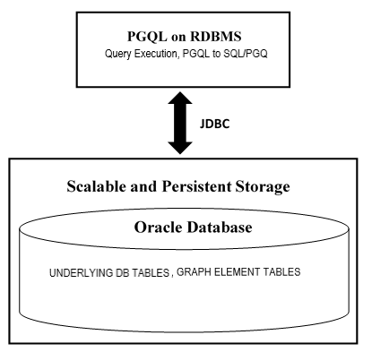 Description of Figure 7-1 follows Description of Figure 7-1 follows