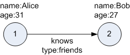 Description of Figure 1-1 follows