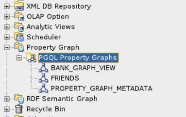 Description of Figure 12-3 follows Description of Figure 12-3 follows