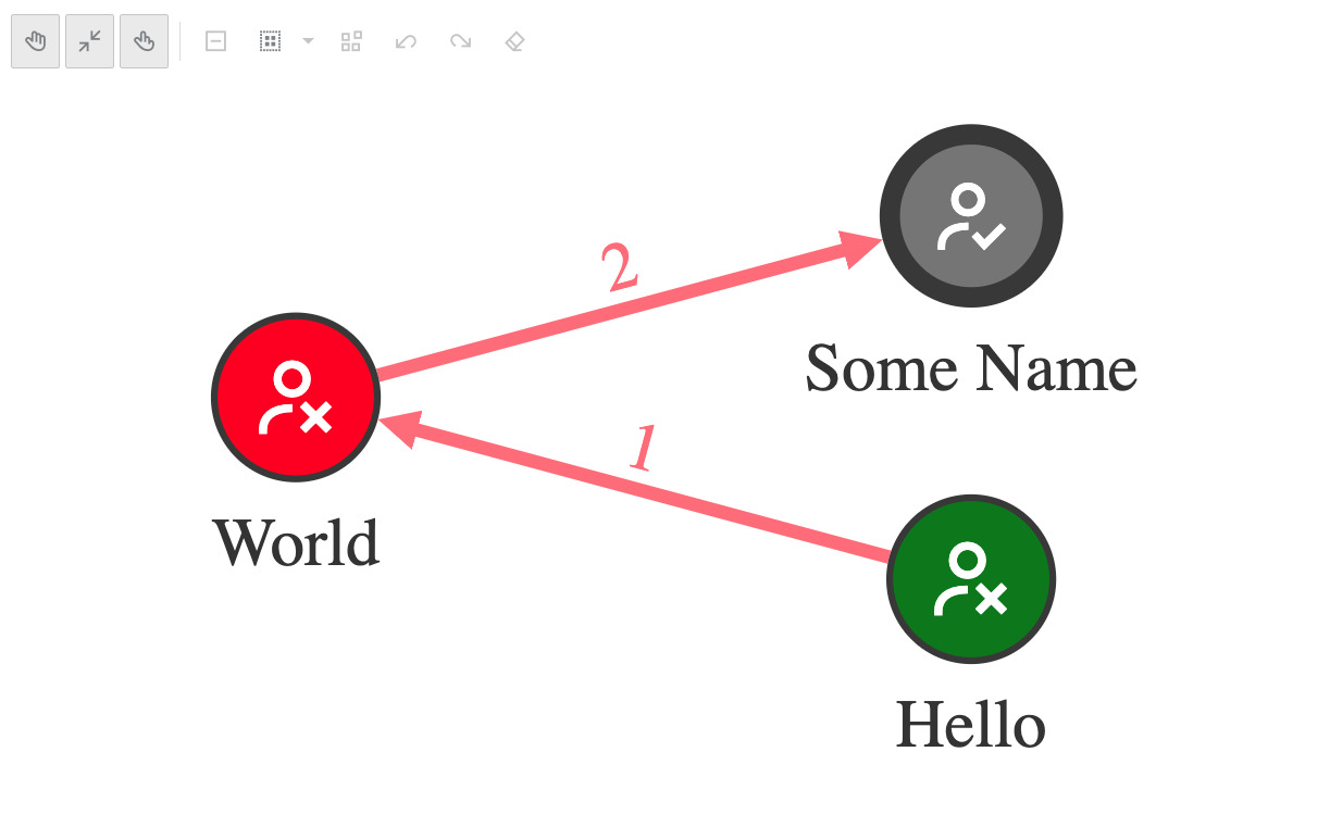 Graph Visualization
