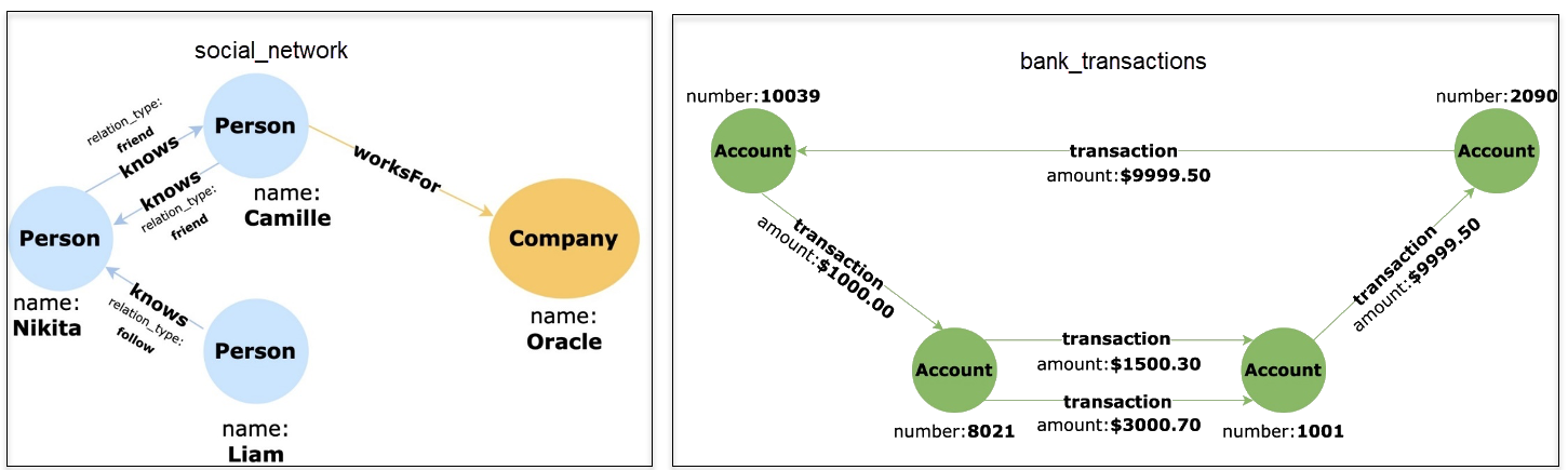 Description of Figure 13-2 follows Description of Figure 13-2 follows