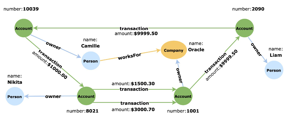 Description of Figure 13-3 follows