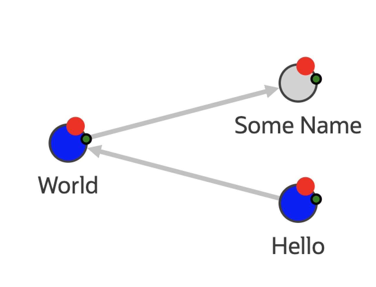 Description of Figure 4-6 follows