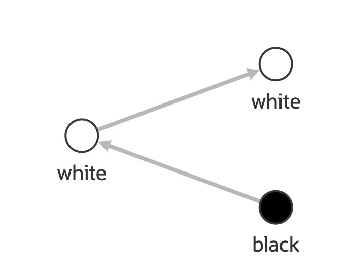 Description of Figure 4-10 follows