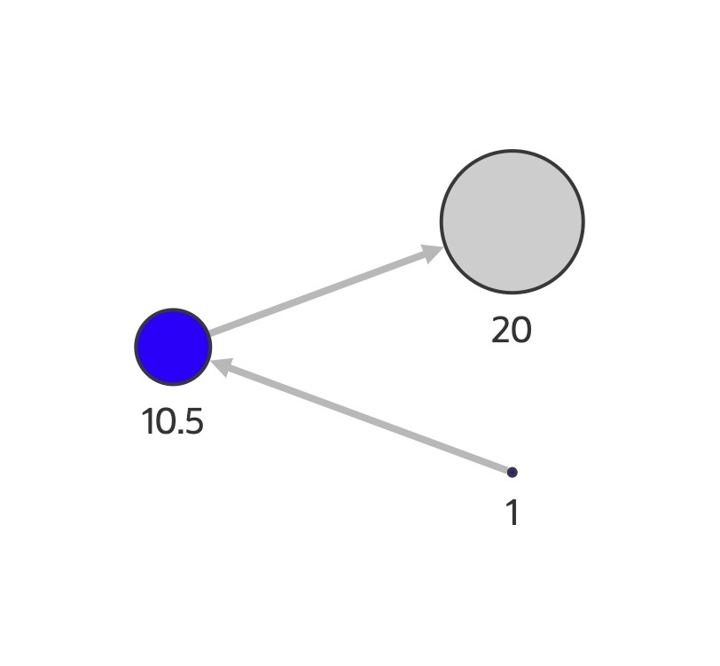Description of Figure 4-7 follows