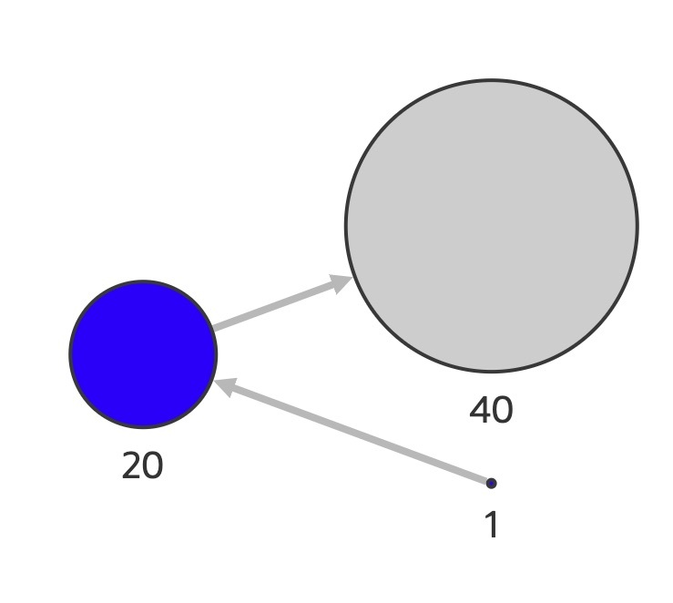 Description of Figure 4-8 follows