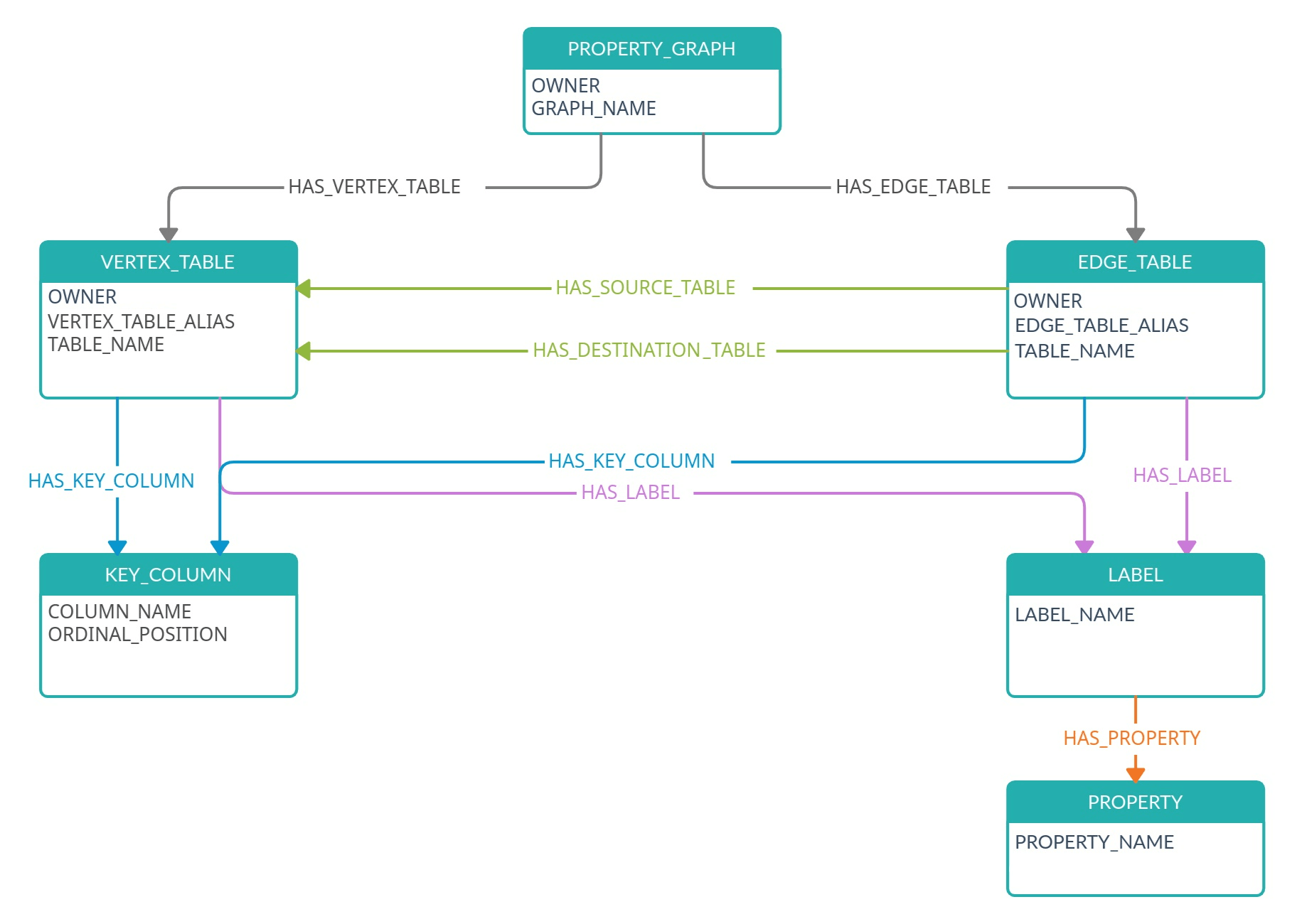 Description of Figure 11-1 follows