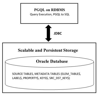 Description of Figure 15-4 follows