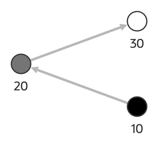 Description of Figure 4-11 follows