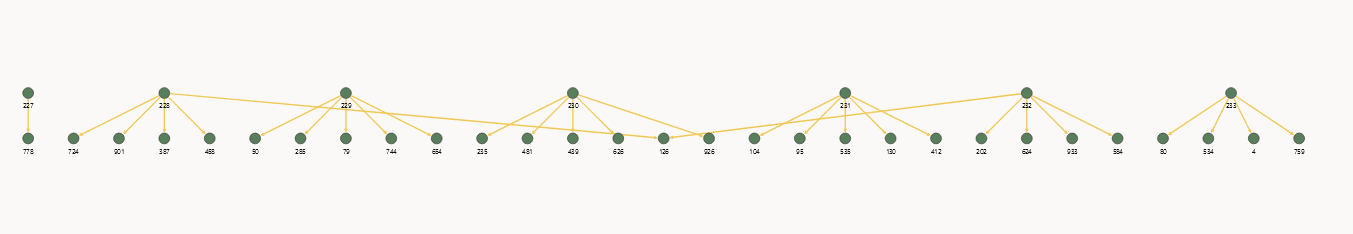 Description of Figure 2-7 follows