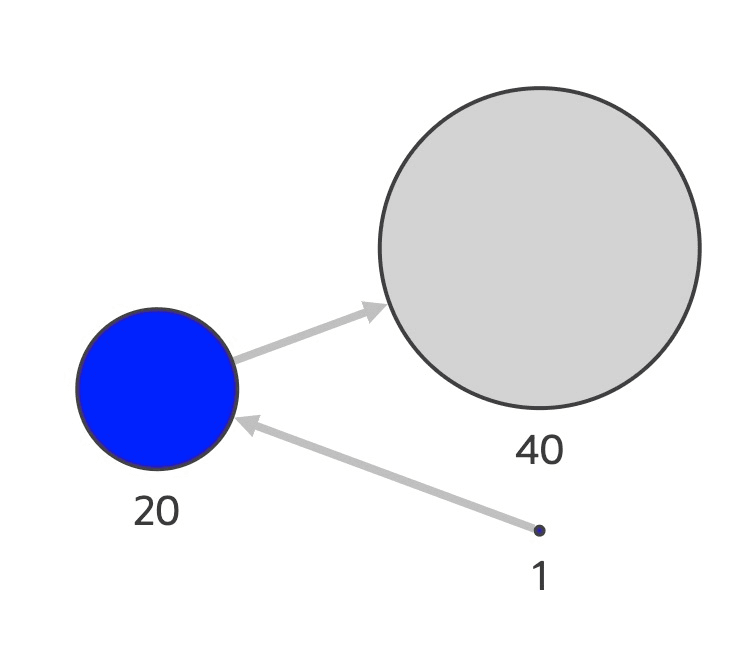 Description of Figure 4-8 follows