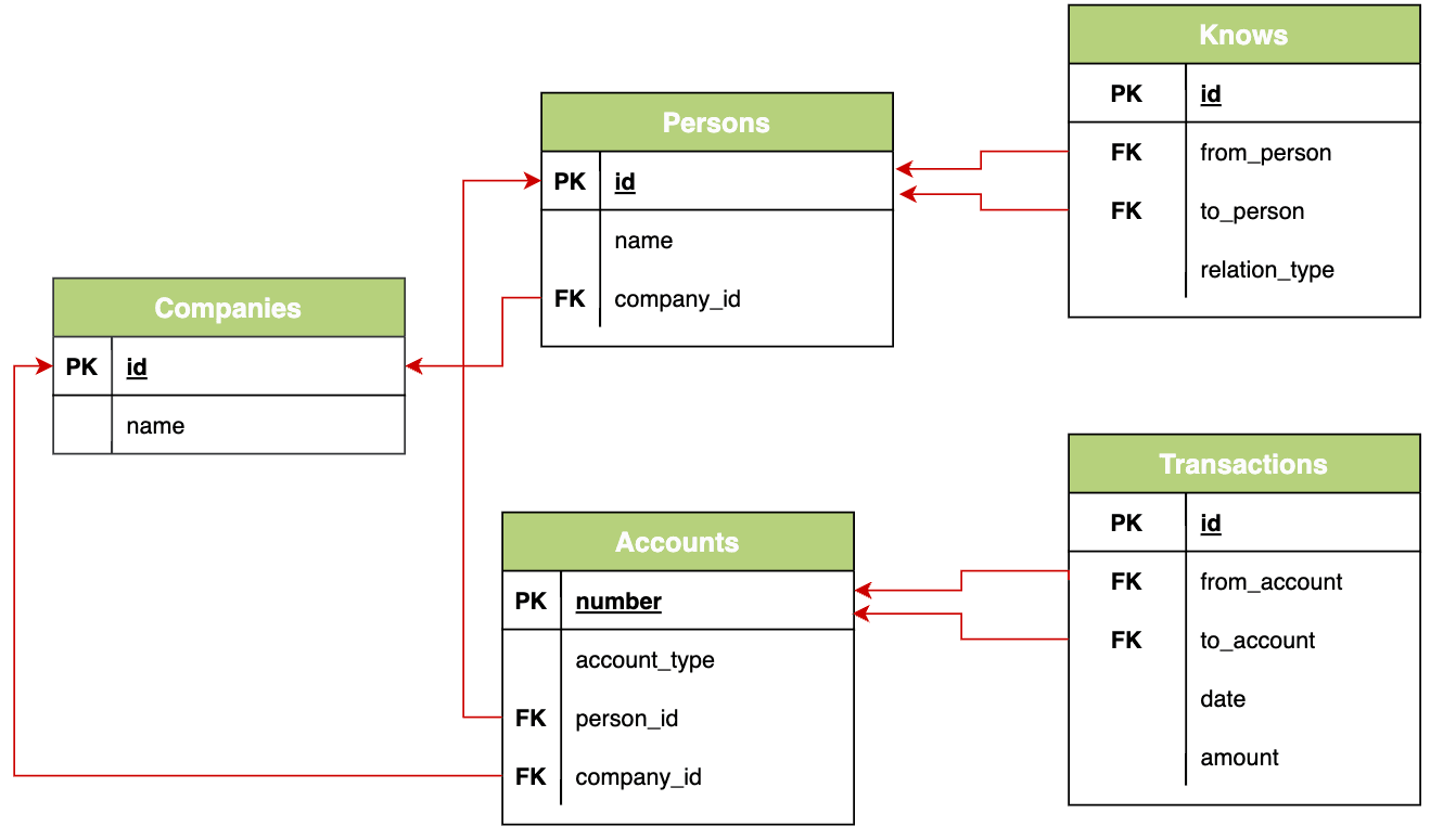 Description of Figure 15-1 follows