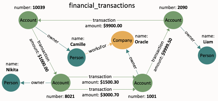 Description of Figure 11-2 follows