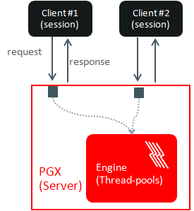 Description of Figure 1-4 follows
