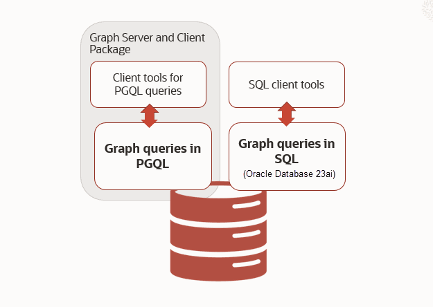 Description of Figure 1-2 follows