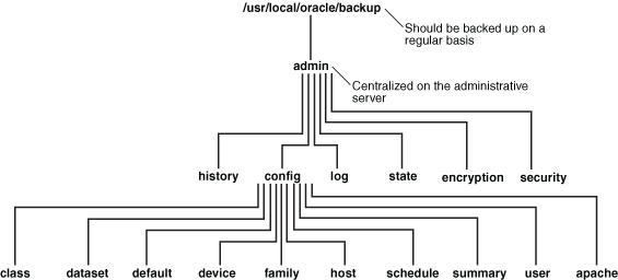 Description of Figure 1-1 follows Description of Figure 1-1 follows