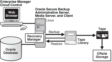 Description of Figure 4-2 follows Description of Figure 4-2 follows