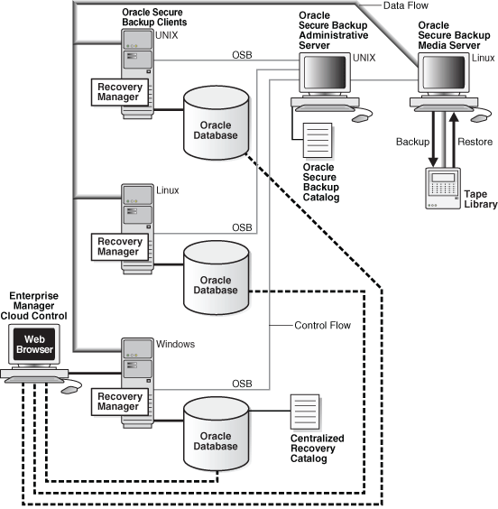 Description of Figure 4-3 follows Description of Figure 4-3 follows