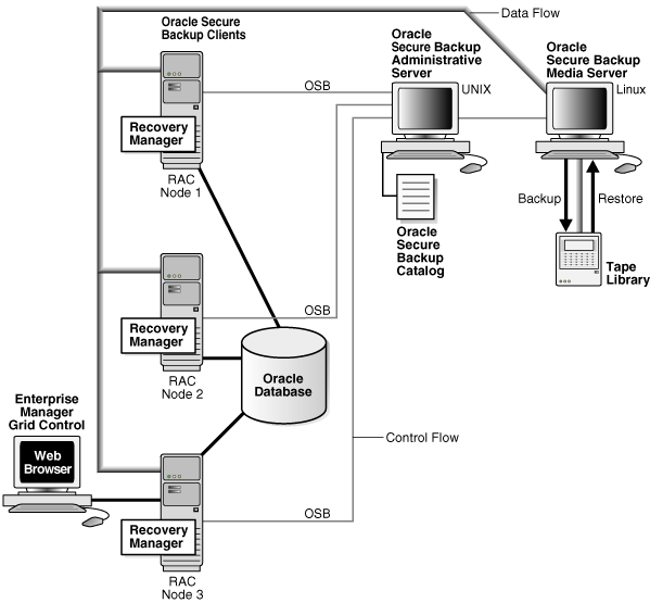 Description of Figure 4-6 follows Description of Figure 4-6 follows