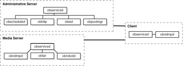 Description of Figure 1-3 follows Description of Figure 1-3 follows